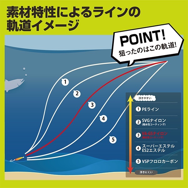 スーパートラウトエリア VA-GS[ナイロン]